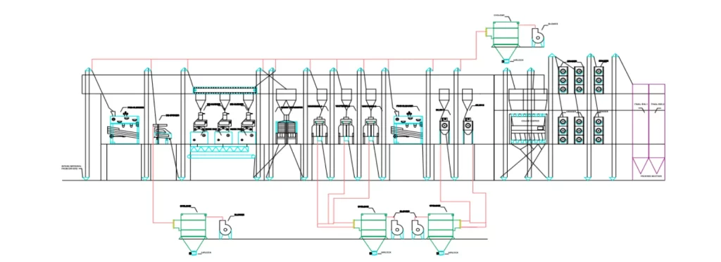 Rice Mill Machinery